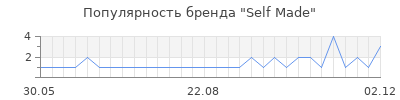 Популярность self made