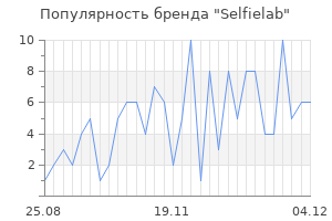 Популярность бренда selfielab