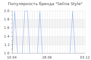 Популярность бренда selina style