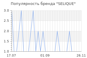 Популярность бренда SELIQUE