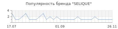 Популярность SELIQUE