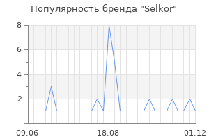 Популярность бренда Selkor
