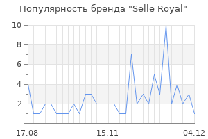 Популярность бренда selle royal