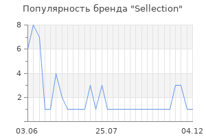 Популярность бренда Sellection