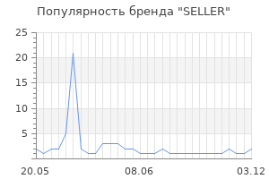 Популярность бренда SELLER