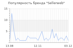 Популярность бренда Sellerweb