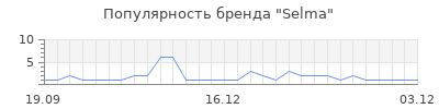Популярность selma