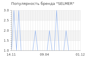 Популярность бренда SELMER