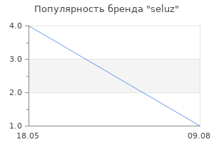 Популярность бренда seluz