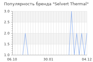 Популярность бренда Selvert Thermal