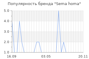 Популярность бренда sema homa