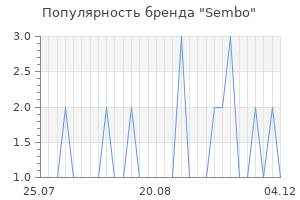 Популярность бренда sembo