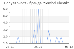 Популярность бренда Sembol Plastik
