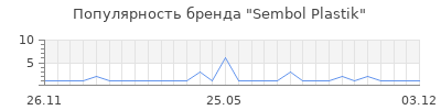 Популярность Sembol Plastik