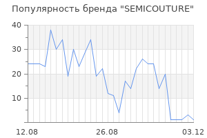 Популярность бренда semicouture