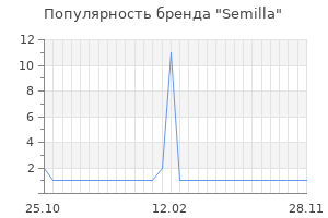 Популярность бренда semilla