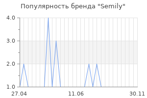 Популярность бренда Semily