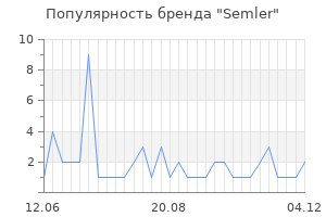 Популярность бренда Semler