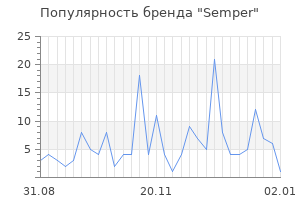 Популярность бренда semper