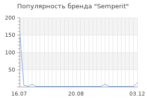 Популярность бренда semperit