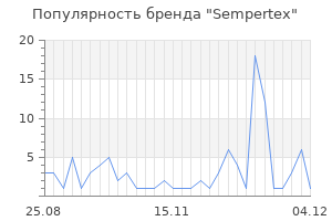 Популярность бренда sempertex