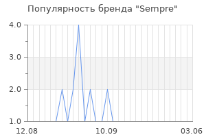 Популярность бренда sempre