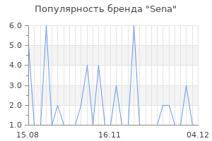 Популярность бренда sena