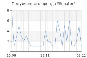 Популярность бренда senator