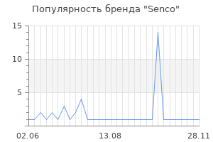 Популярность бренда senco