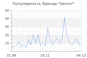 Популярность бренда sencor