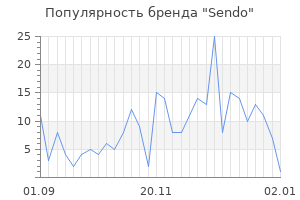 Популярность бренда sendo