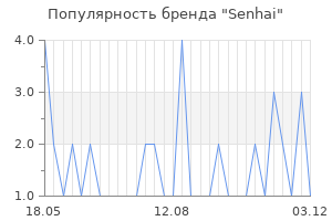 Популярность бренда senhai