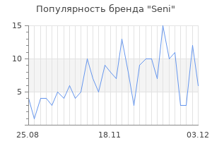 Популярность бренда seni
