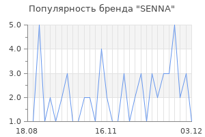 Популярность бренда senna