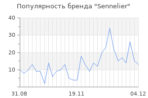 Популярность бренда sennelier
