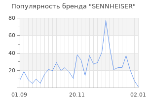 Популярность бренда sennheiser