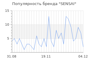 Популярность бренда sensai