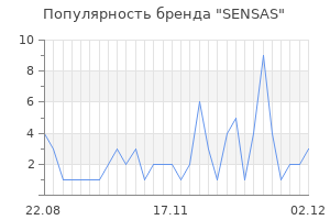 Популярность бренда sensas