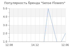 Популярность бренда Sense Flowers