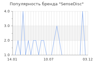 Популярность бренда sensedisc