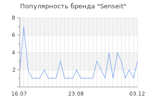 Популярность бренда senseit