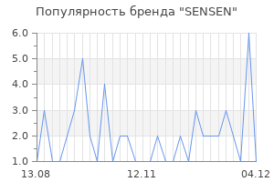 Популярность бренда sensen