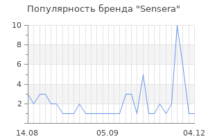 Популярность бренда sensera