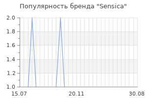 Популярность бренда sensica