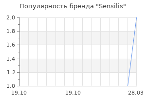 Популярность бренда sensilis