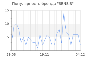 Популярность бренда sensis