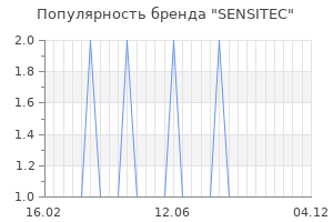 Популярность бренда sensitec