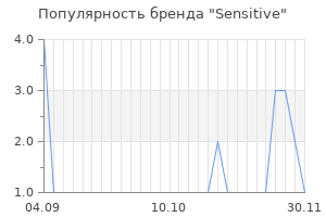 Популярность бренда Sensitive