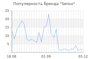 Популярность бренда senso