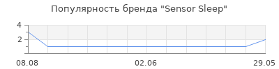 Популярность sensor sleep